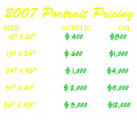 Portrait Prices